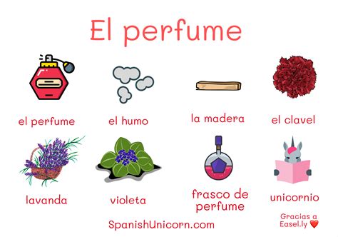 perfumes en espanol.